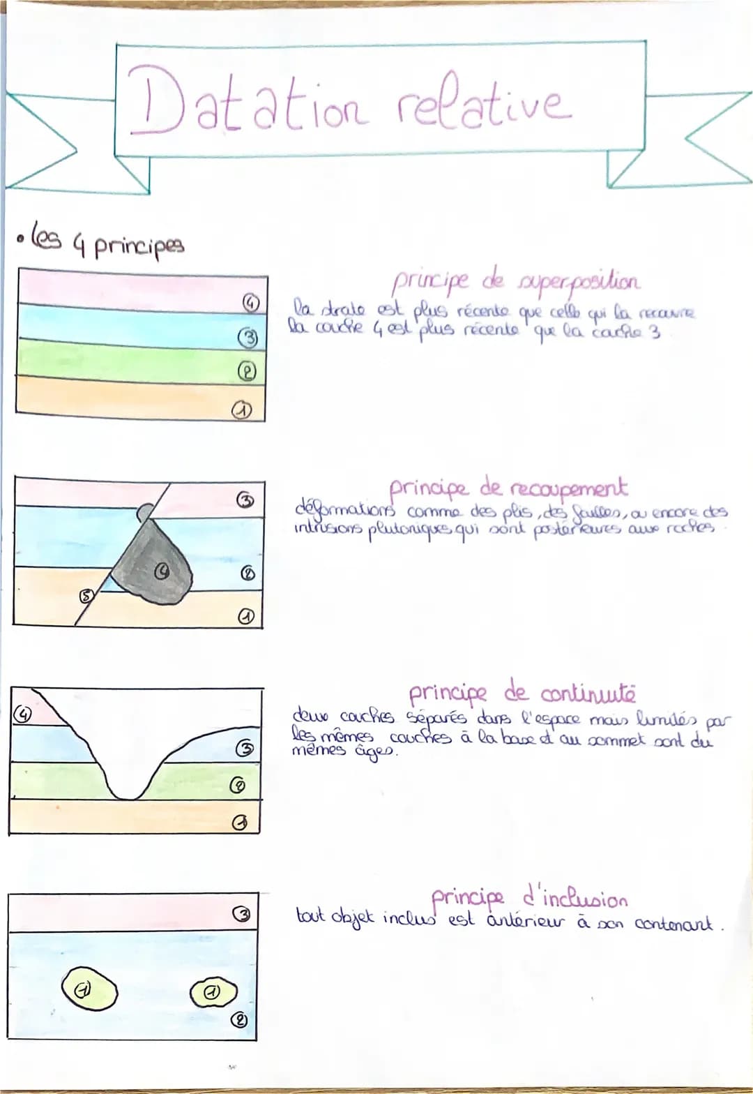 
<h2 id="quellessontlesdiffrentesmthodesdedatation">Quelles sont les différentes méthodes de datation ?</h2>
<p>Les méthodes de datation en 