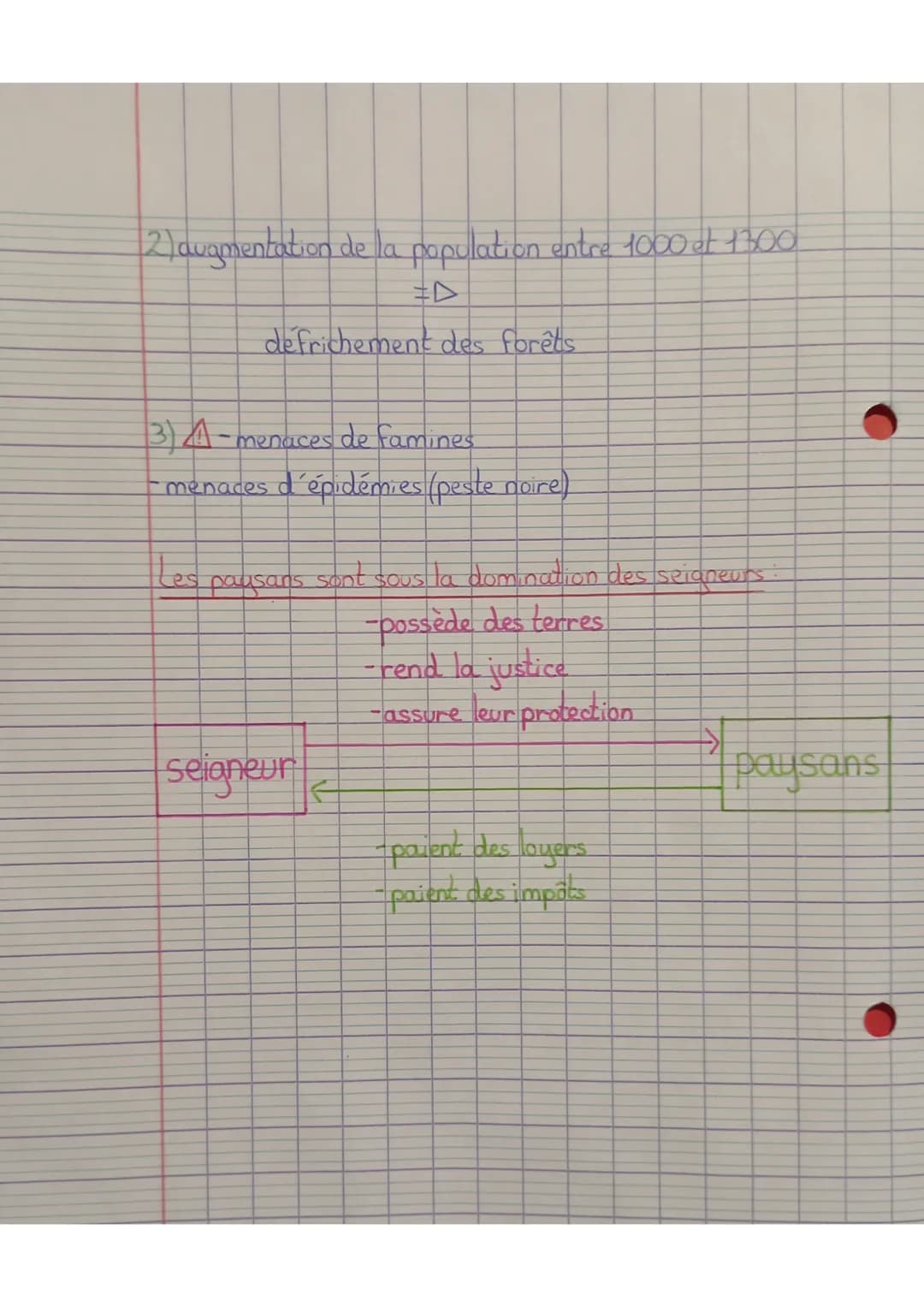 histoire:
les campagnes dans l'occident médiéval
definitions:
sacrement: acte religieux sacré, pour se rapprocher de Dieu.
relique morceau d