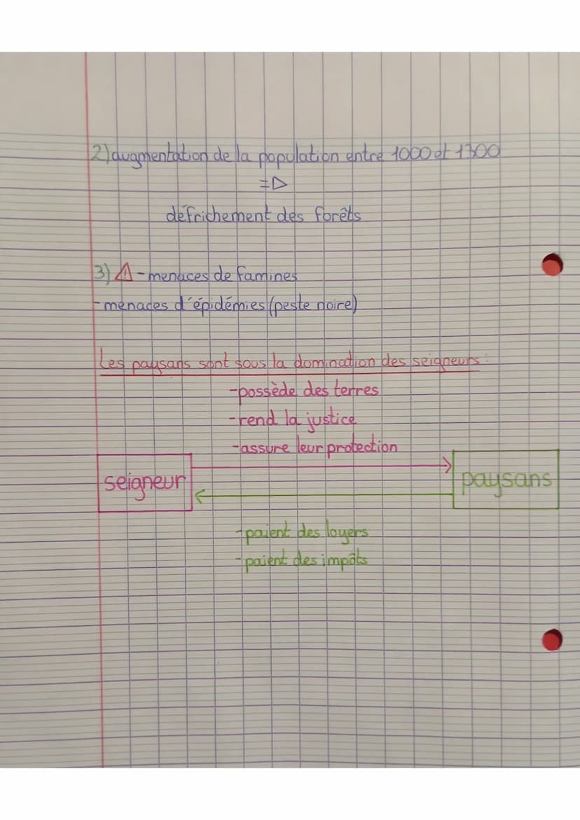 histoire:
les campagnes dans l'occident médiéval
definitions:
sacrement: acte religieux sacré, pour se rapprocher de Dieu.
relique morceau d