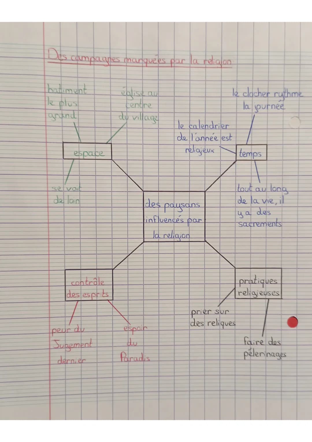 histoire:
les campagnes dans l'occident médiéval
definitions:
sacrement: acte religieux sacré, pour se rapprocher de Dieu.
relique morceau d