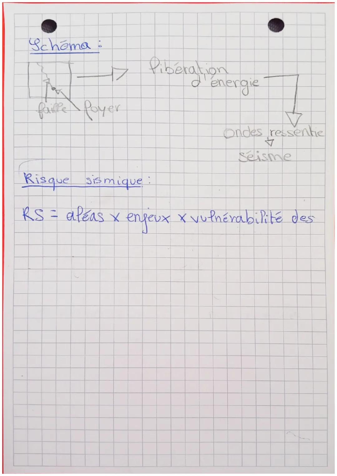 SVT
Seisme
Definition=
epicentre epicentre est Pe Pieu en sor
face où
Ou Pe seisme est ressenti le plus for
foyer On appelle le foyer, P'end