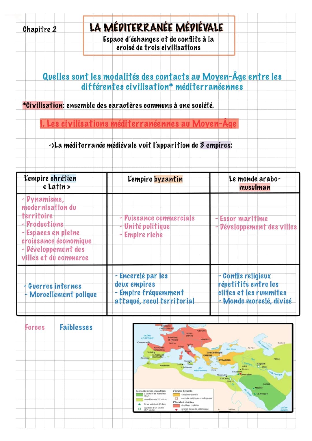 La Méditerranée médiévale pour la 2nde: Fiche de révision, date et contrôle corrigé PDF