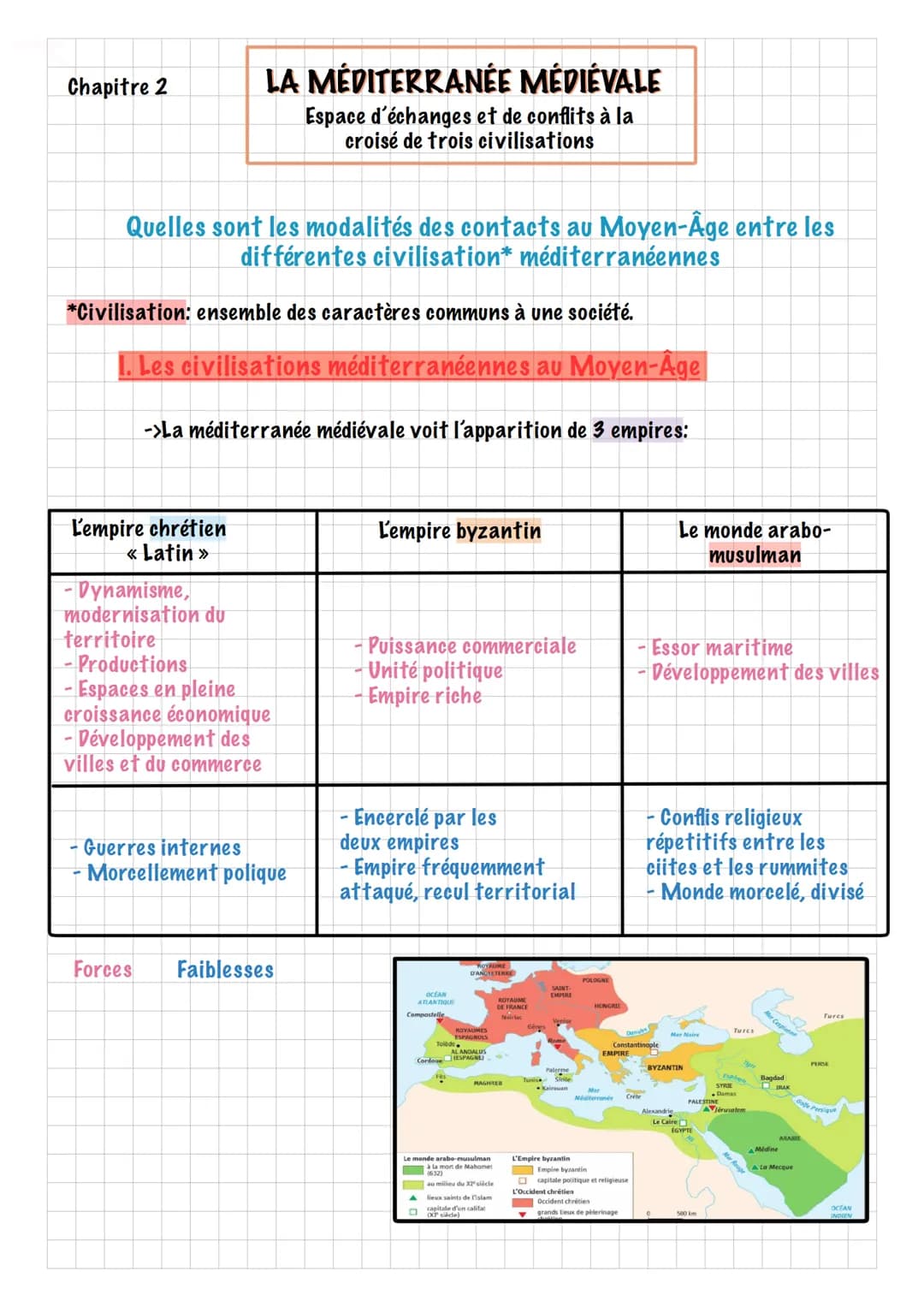 Chapitre 2
Quelles sont les modalités des contacts au Moyen-Âge entre les
différentes civilisation* méditerranéennes
*Civilisation: ensemble