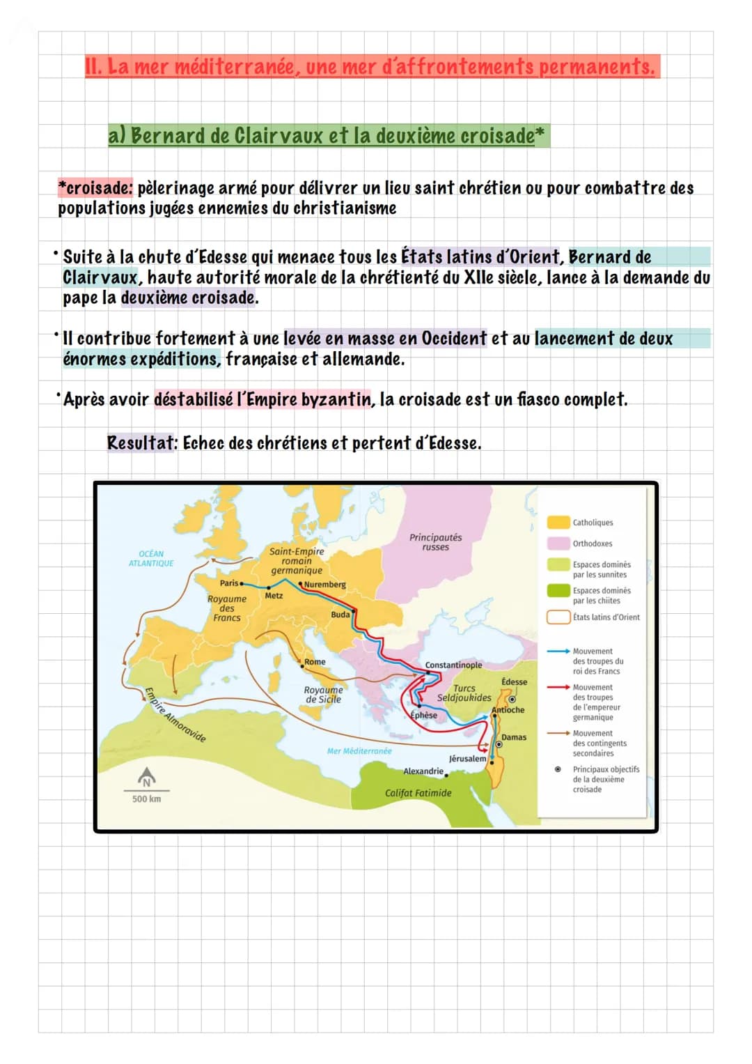 La Méditerranée médiévale pour la 2nde: Fiche de révision, date et contrôle corrigé PDF
