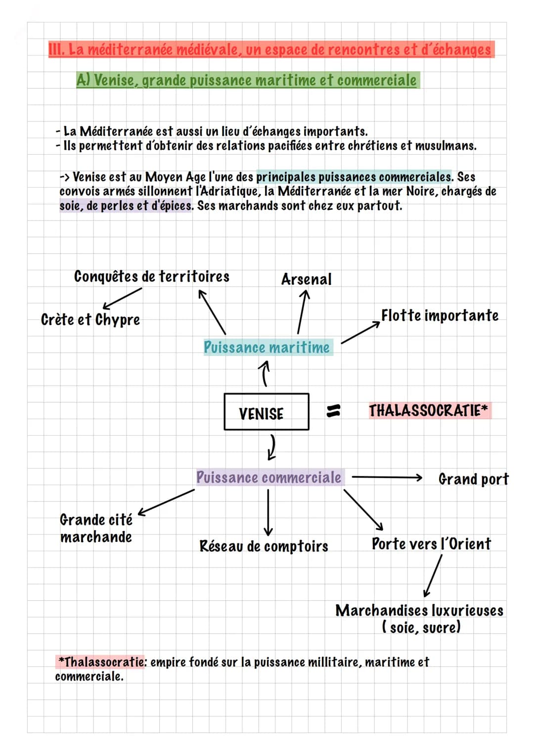La Méditerranée médiévale pour la 2nde: Fiche de révision, date et contrôle corrigé PDF