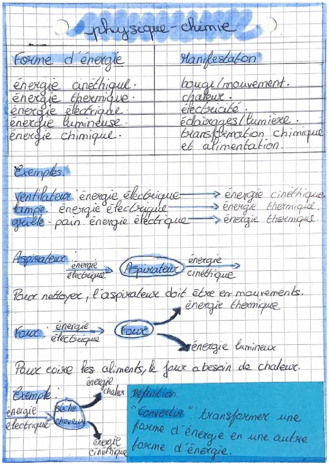 Découvre la Conversion et le Transfert d'Énergie : Cours et Exercices pour la 6ème et 5ème