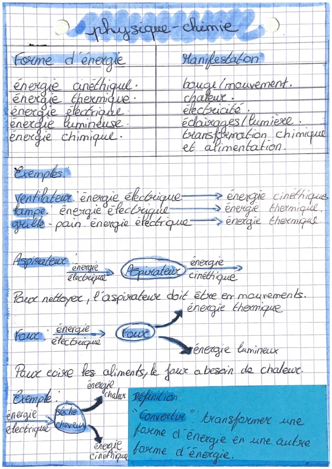 Forme d'énergie
energie cinethique.
énergie thermique
énergie électrique
energie lumineuse
energie chimique.
physique-chimie
Exemples
ventil