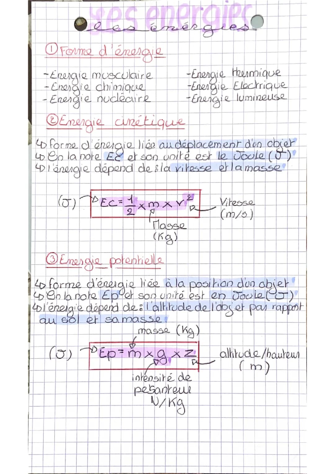 Les énergies 