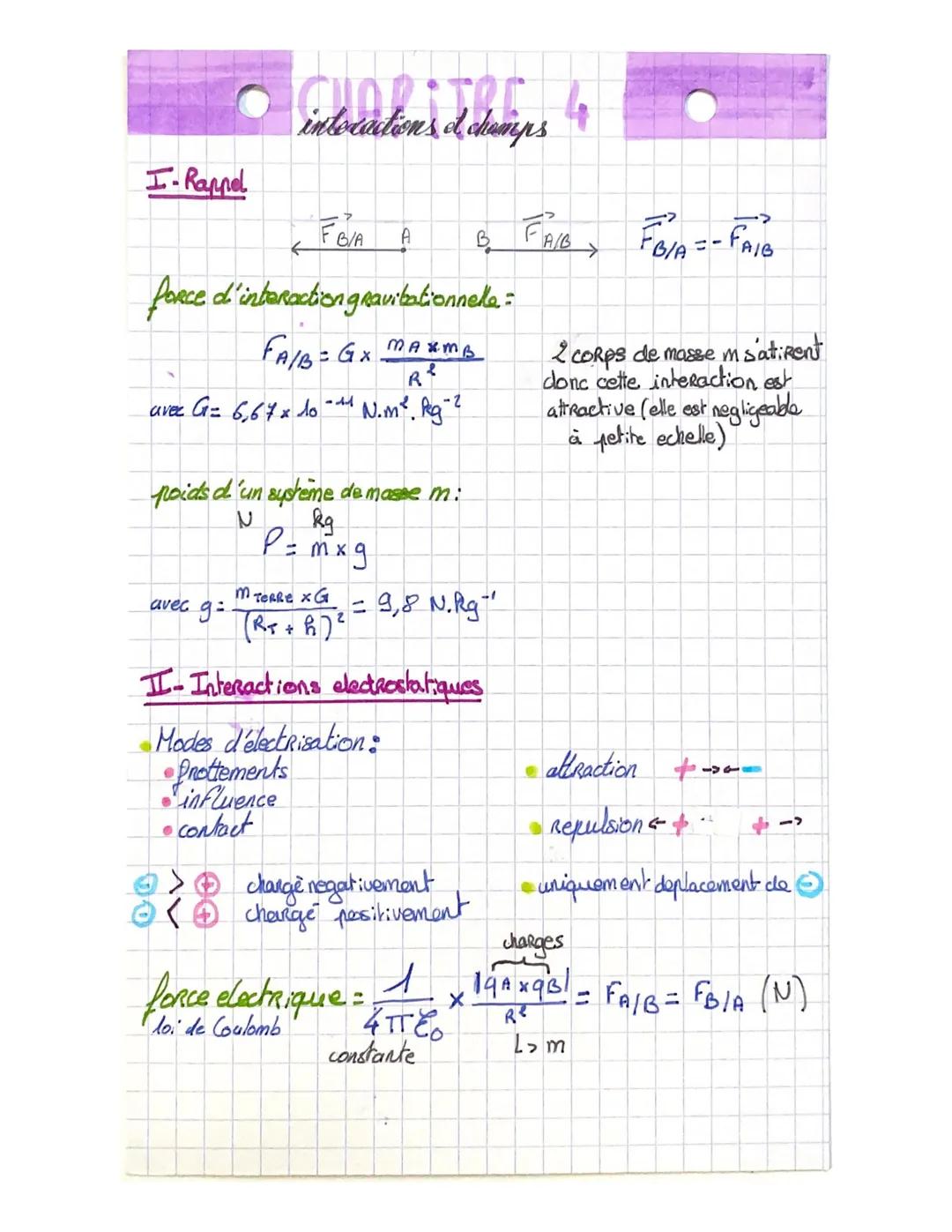 I-Rappel
CHARSTRE 4
interactions et champs
FB/A
←
force d'interaction gravitationnelle. =
FA/B = GX MAXMB
R²
-2
avec G= 6,67 x 10-1¹ N.m². k