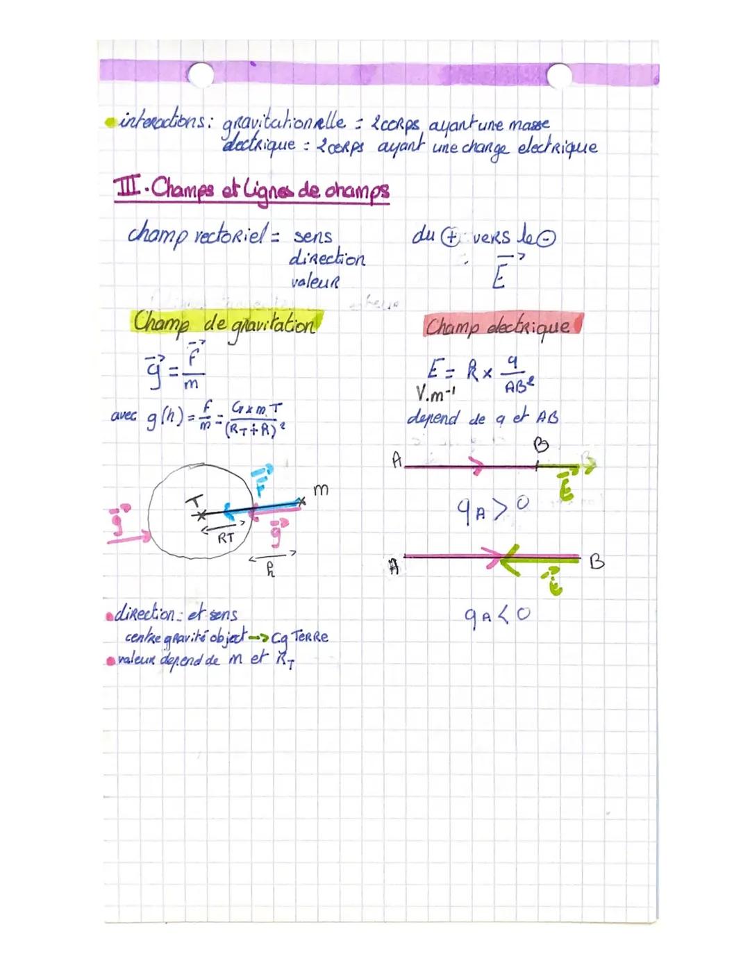 I-Rappel
CHARSTRE 4
interactions et champs
FB/A
←
force d'interaction gravitationnelle. =
FA/B = GX MAXMB
R²
-2
avec G= 6,67 x 10-1¹ N.m². k