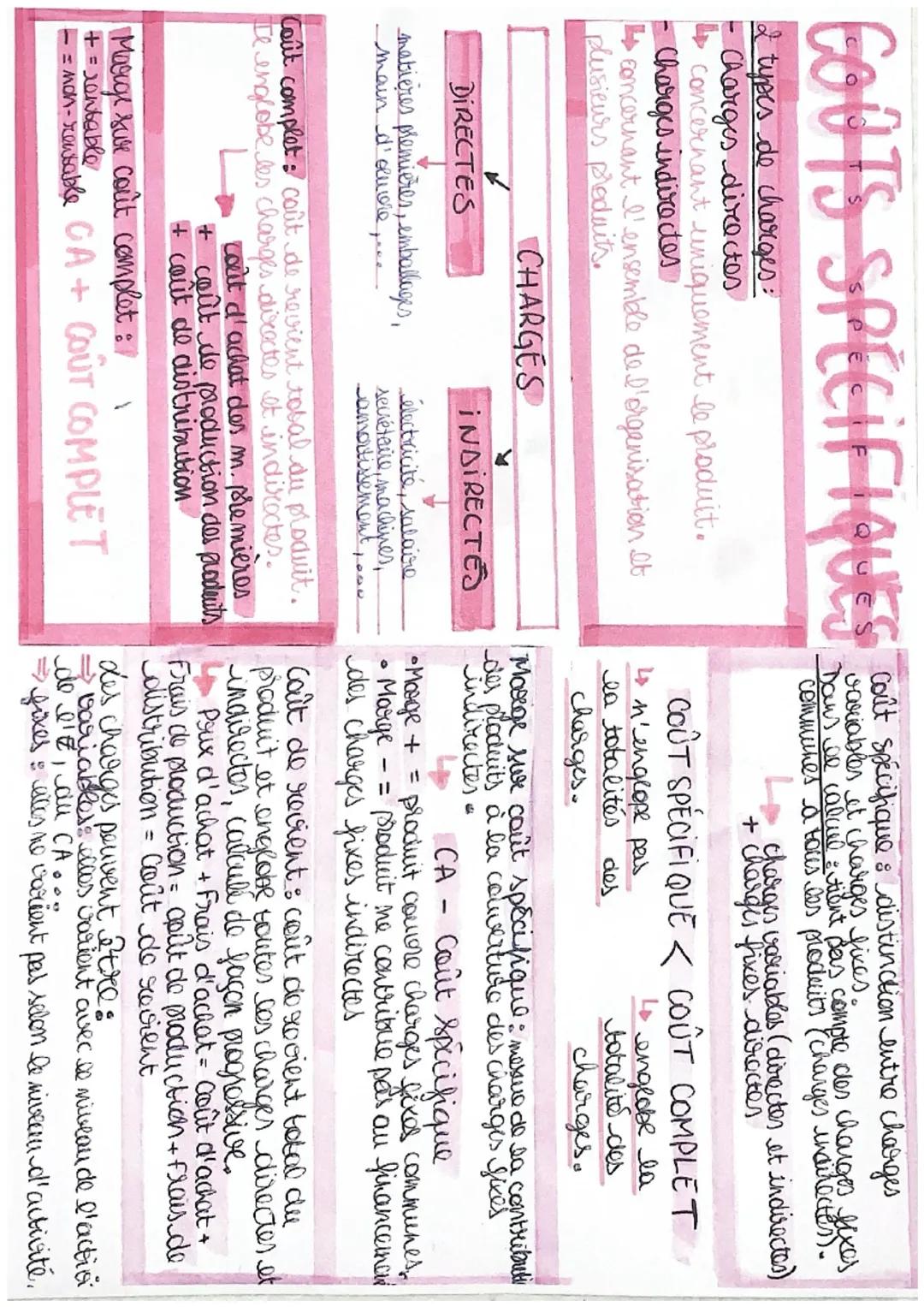 COOTS SPECIFIQUES
2 types de charges :
Charges directes
concernant uniquement le produit.
Charges indirectes
concernant l'ensemble de l'orga