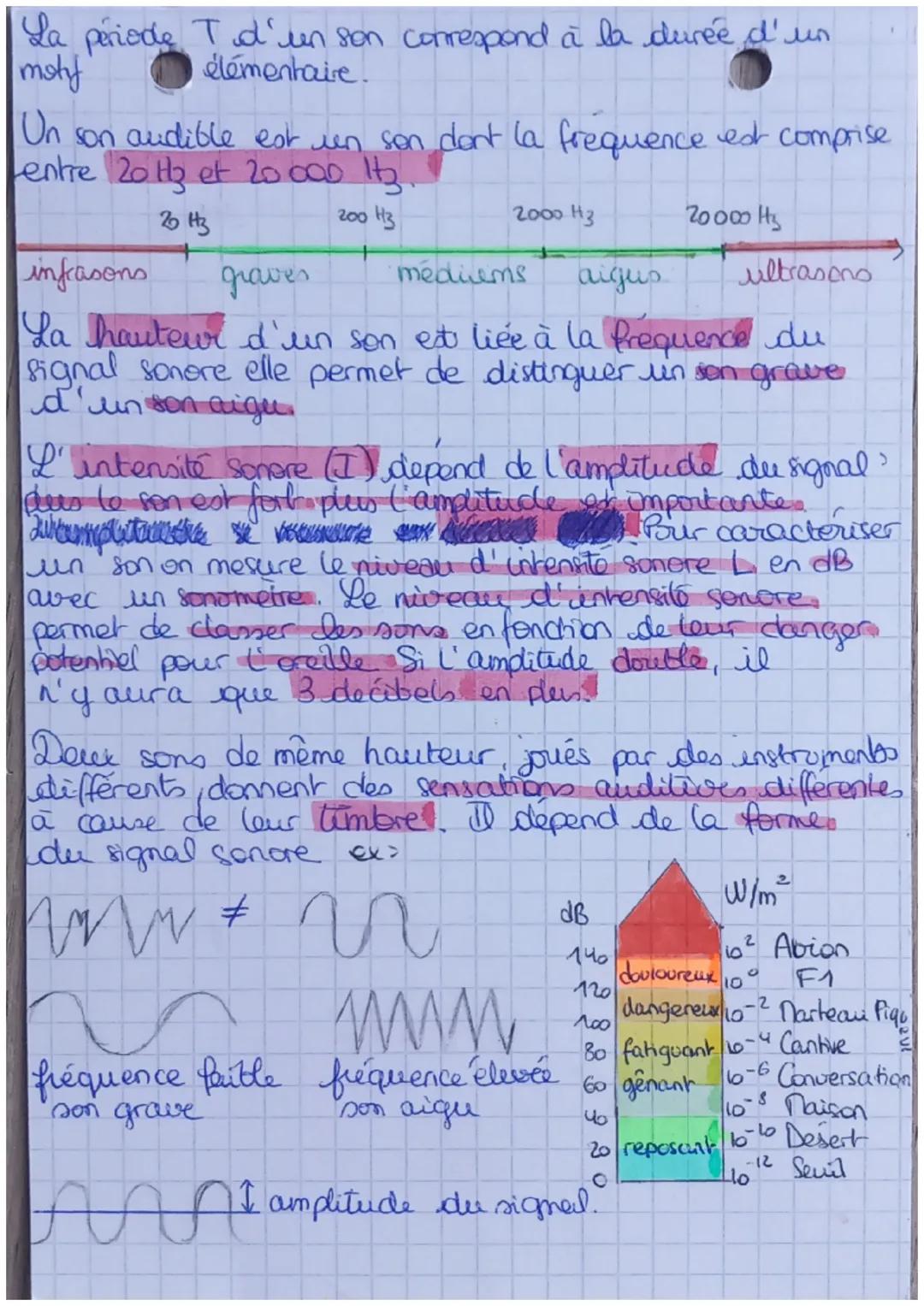 •Physique
Pour emettre un signal sonore il faut faire Gilbrer un
emetteur. L'utilisation d'une caisse de résonance permet
d'amplifier le son