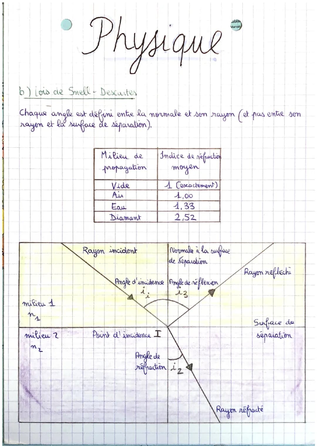 "Physique"
La vitesse de propagation de la
lumière
La valeur c de la vitesse
de
de la
propagation
lumière est constante dans.
le vide. Dans 