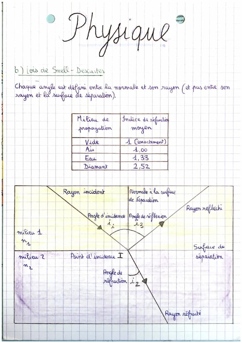 "Physique"
La vitesse de propagation de la
lumière
La valeur c de la vitesse
de
de la
propagation
lumière est constante dans.
le vide. Dans 
