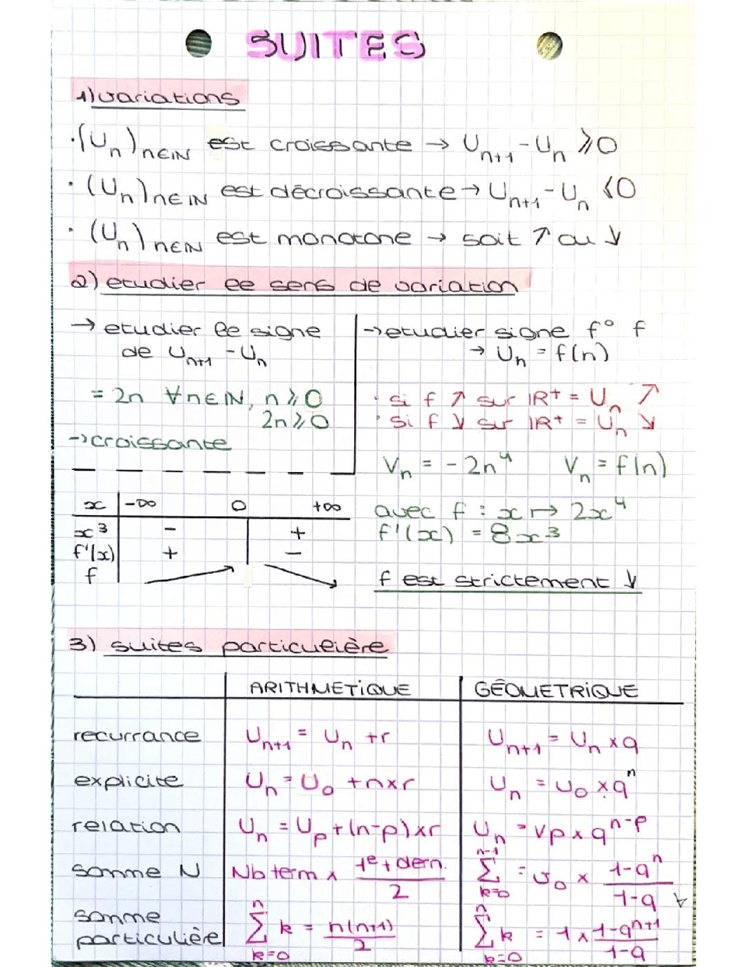 Suites Terminale: Comprendre Facilement
