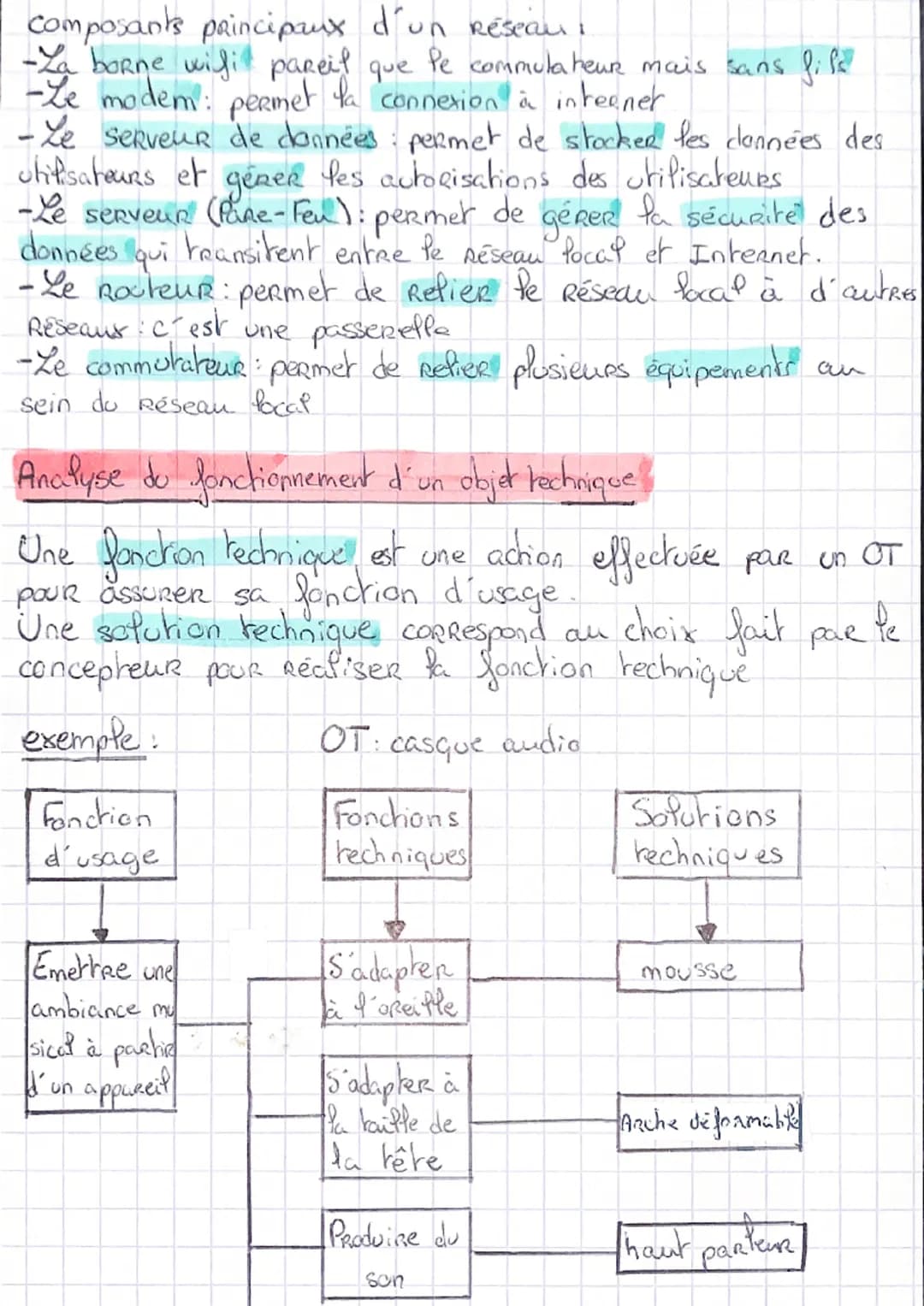 L'évolution des objets techniques.
Un Objet Technique (OT) Répond à un besoin.
Une famille Regroupe des OT qui ont la même fonction d'urge
f