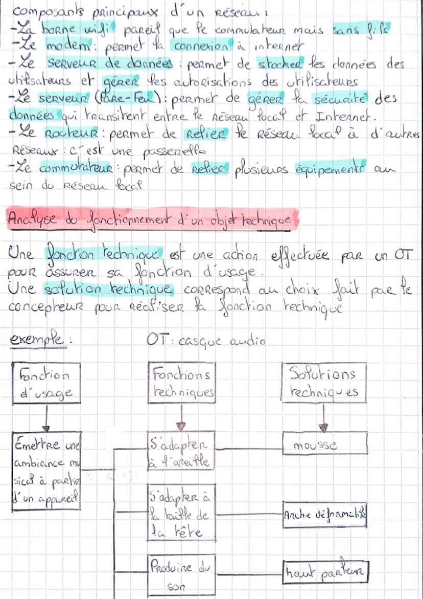L'évolution des objets techniques.
Un Objet Technique (OT) Répond à un besoin.
Une famille Regroupe des OT qui ont la même fonction d'urge
f