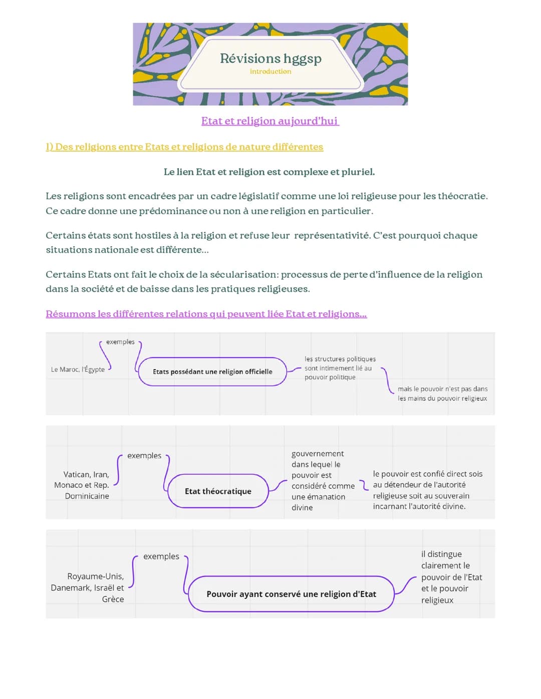 Fiche de révision hggsp première introduction du chapitre Etat et religion aujourd'hui