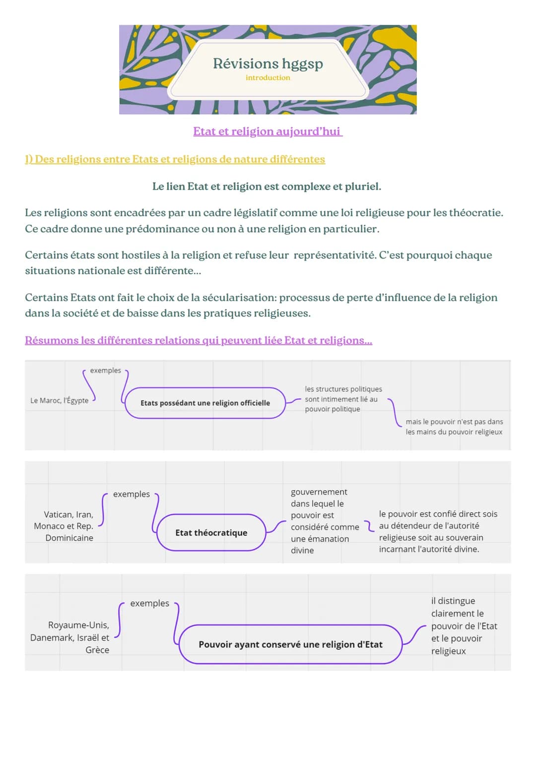 Révisions hggsp
introduction
Etat et religion aujourd'hui
1) Des religions entre Etats et religions de nature différentes
Le lien Etat et re