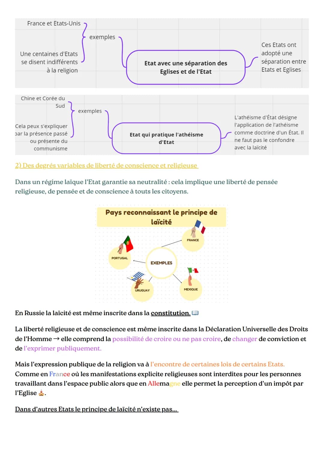 Révisions hggsp
introduction
Etat et religion aujourd'hui
1) Des religions entre Etats et religions de nature différentes
Le lien Etat et re