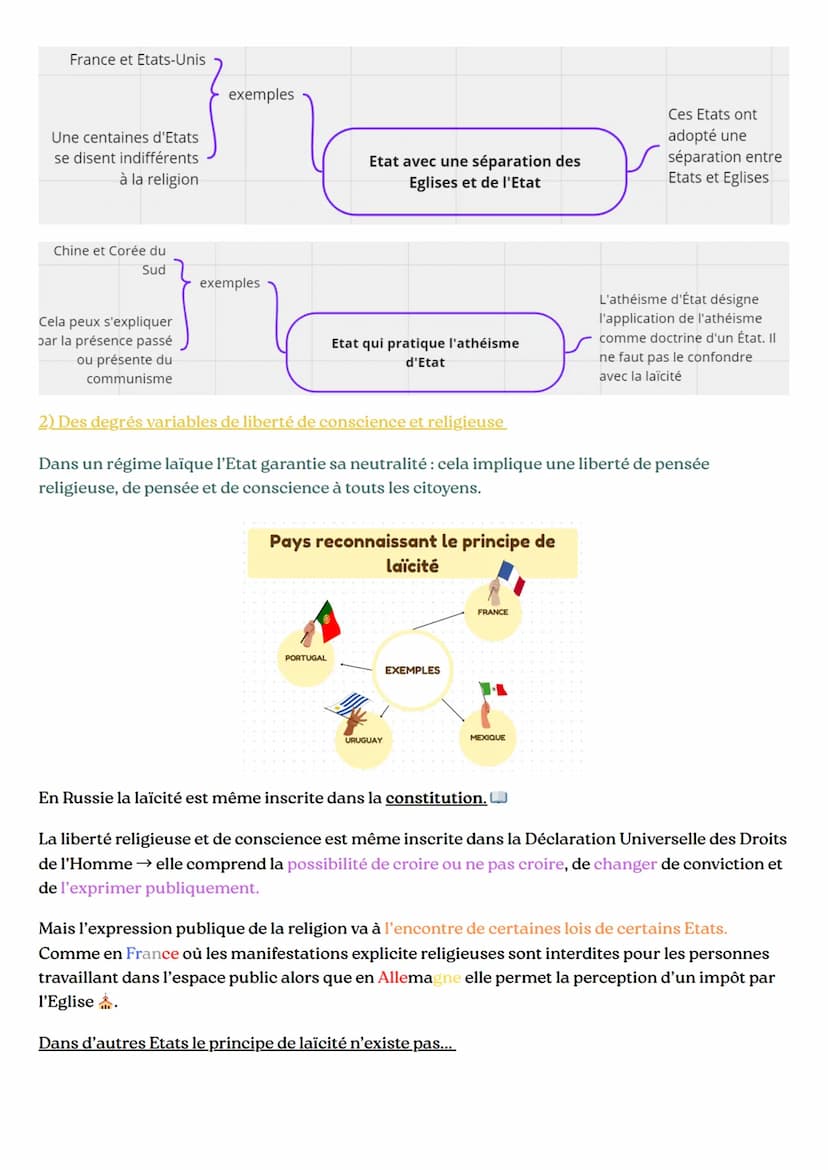 Révisions hggsp
introduction
Etat et religion aujourd'hui
1) Des religions entre Etats et religions de nature différentes
Le lien Etat et re