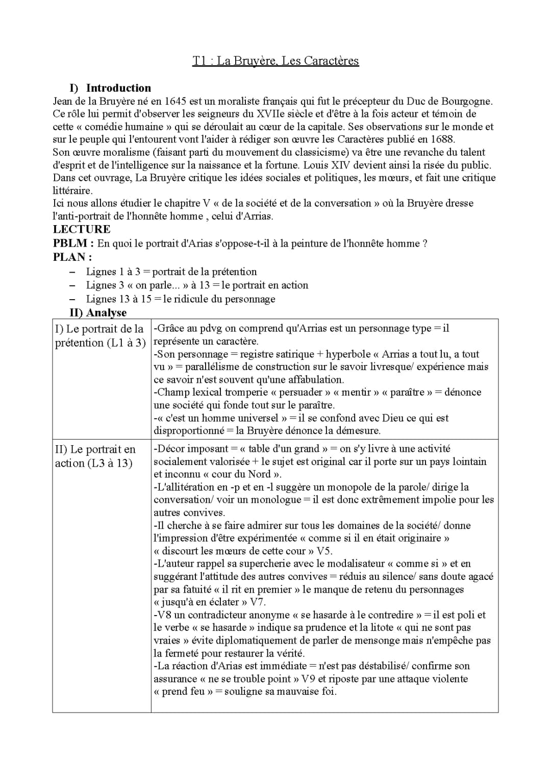Analyse linéaire des Caractères de La Bruyère - Livre XI
