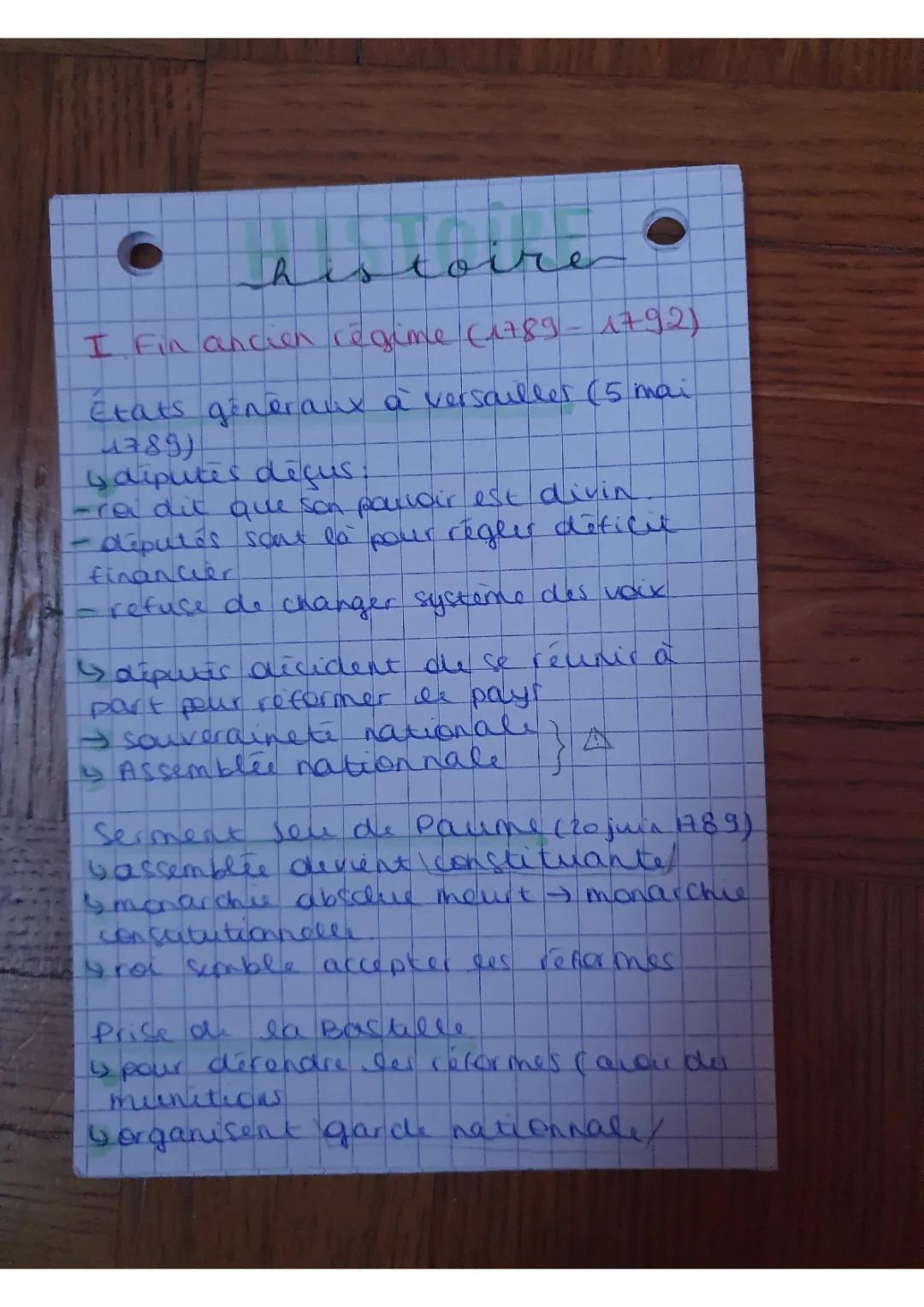 Fiches de révisions Histoire