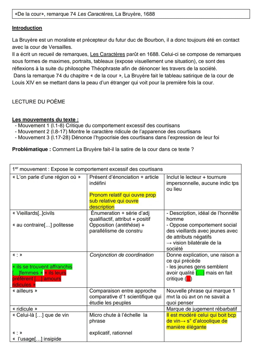 Remarque 74 La Bruyère: Texte PDF et Analyse Linéaire