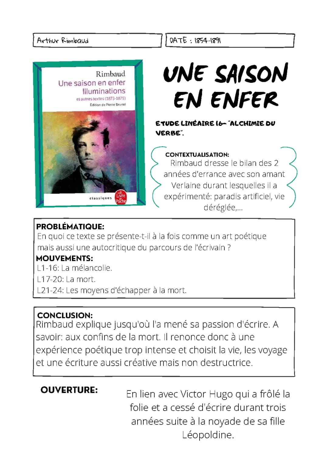 Alchimie du Verbe Rimbaud PDF - Analyse Linéaire et Signification