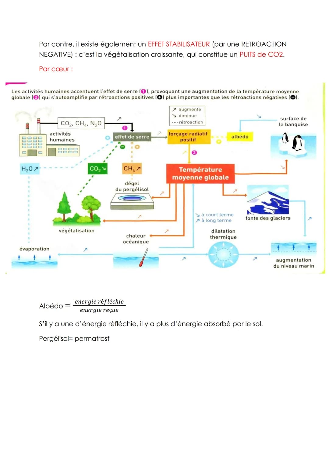 CHAPITRE 2: LA COMPLEXITE DY SYSTEME CLIMATIQUE
Comment expliquer les variations climatiques actuelles ?
Comment on peut déterminer les vari