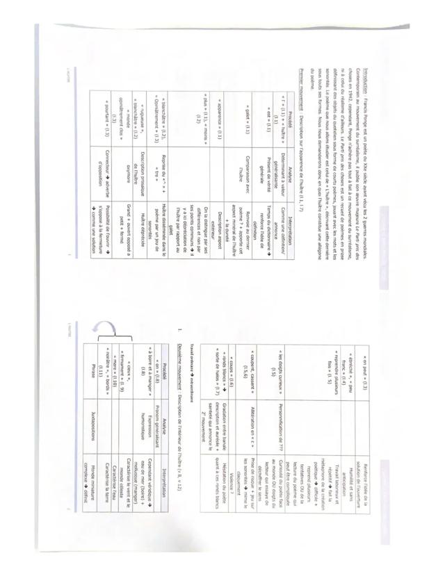 Know Analyse linéaire de l’huître (Francis Ponge le Parti prix des choses) thumbnail