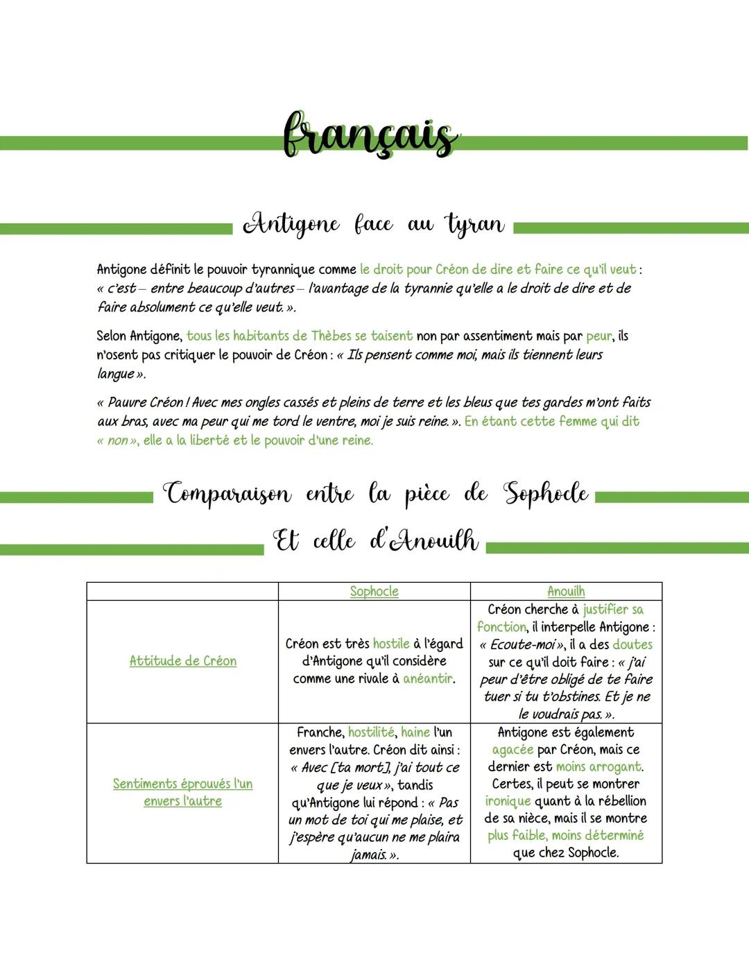 Antigone face au tyran (Sophocle et Jean Anouilh)