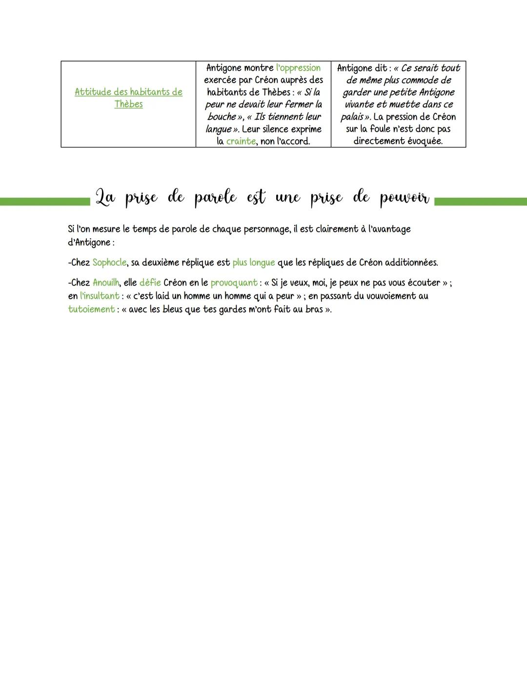 Antigone face au tyran
Antigone définit le pouvoir tyrannique comme le droit pour Créon de dire et faire ce qu'il veut:
<< c'est- entre beau