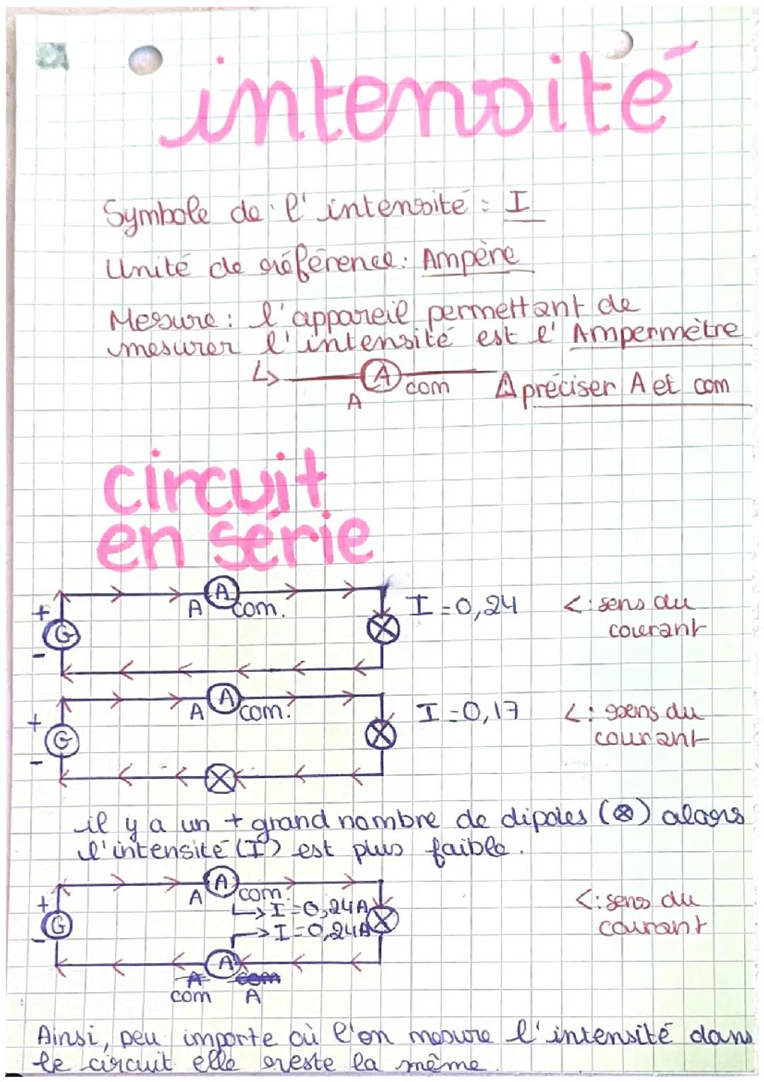 L’intensité et ses différentes lois 