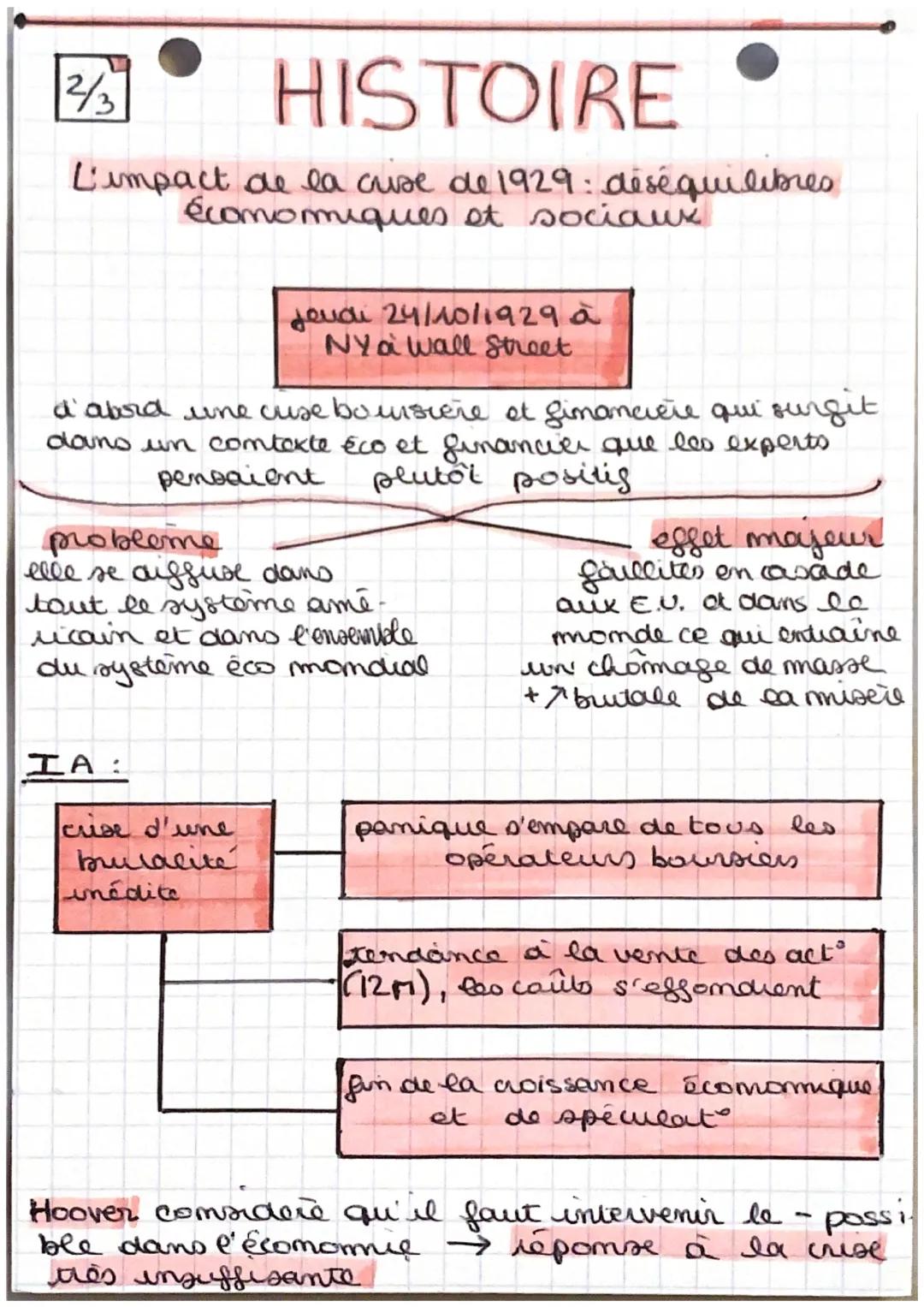 HISTOIRE
L'impact de la crise de 1929 déséquilibres
économiques et sociaux
70
1/3
DÉFINITIONS
crise économique : dégradation de la comjonctu