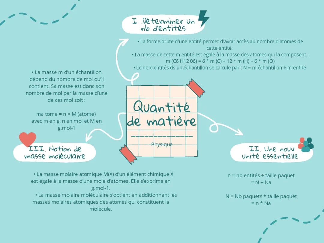 Quantité de matière, physique seconde 
