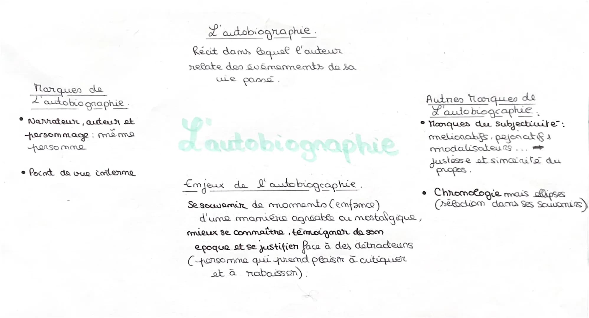L'autobiographie
Lautobiographie est un genre littéraire qui consiste à racomper
sa propre vie depuis sa maissance. L'auteur peut s'appuyer 