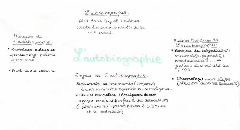 L'autobiographie
Lautobiographie est un genre littéraire qui consiste à racomper
sa propre vie depuis sa maissance. L'auteur peut s'appuyer 