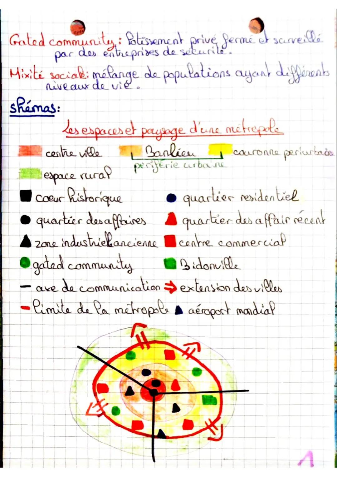 Géo
Définition:
Urbanisation phénomène de croissance de la population
des villes et de son extension.
d'urbanisation : pourcentage de person