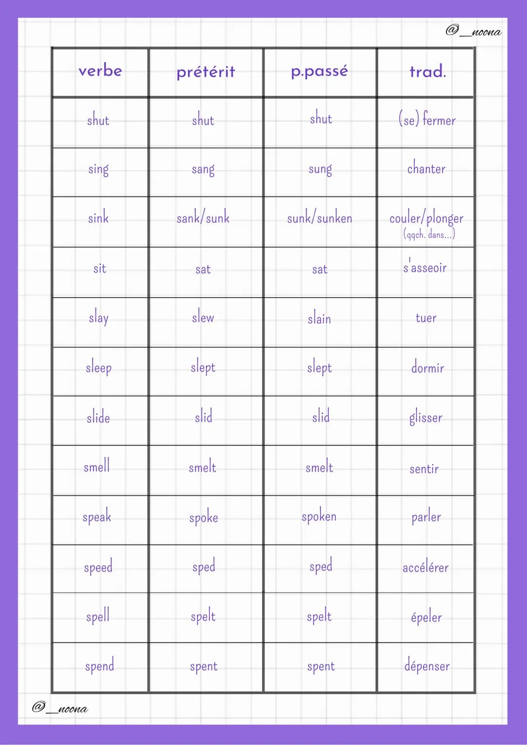 verbe
arise
awake
be
bear
beat
become
begin
bend
bet
bid
Verbes irréguliers
prétérit
arose
awoke
was/were
bore
beat
became
began
bent
bet
bi