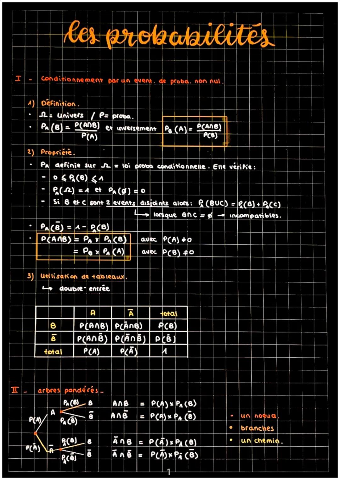 # les probabilités

I - Conditionnement par un event. de proba. non nul

1) Definition.

- $\Omega$ = Univers / P= proba.
- $P_A (B) = \frac