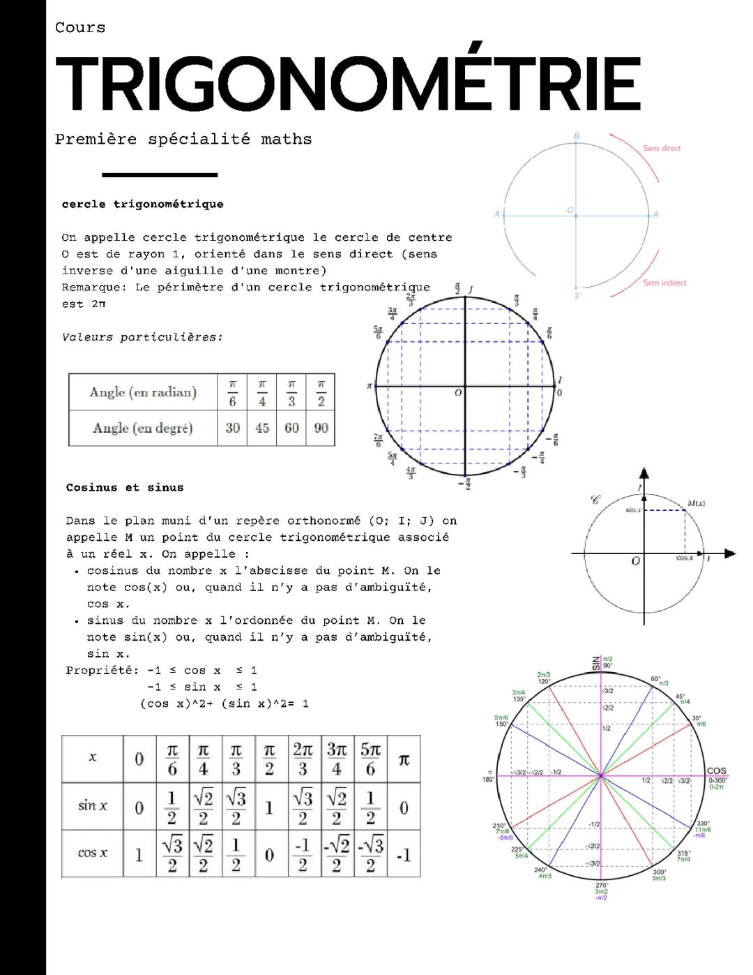 Apprendre le Cercle Trigonométrique et les Angles Associés Facilement