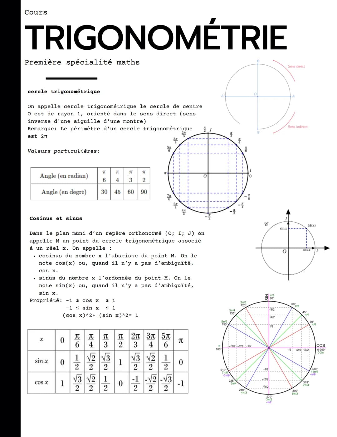 Cours
TRIGONOMÉTRIE
Première spécialité maths
cercle trigonométrique
On appelle cercle trigonométrique le cercle de centre
O est de rayon 1,