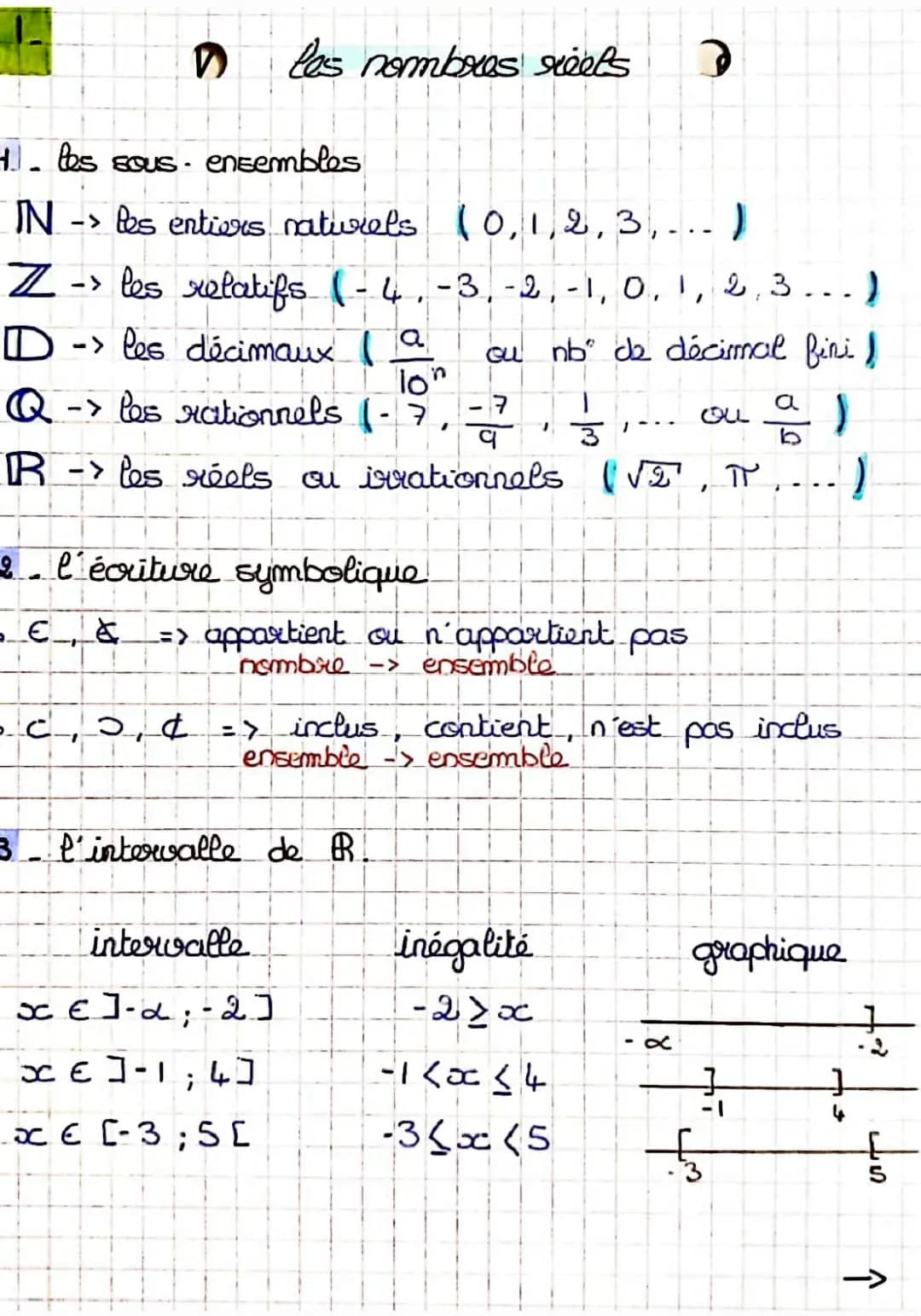Les nombres réels