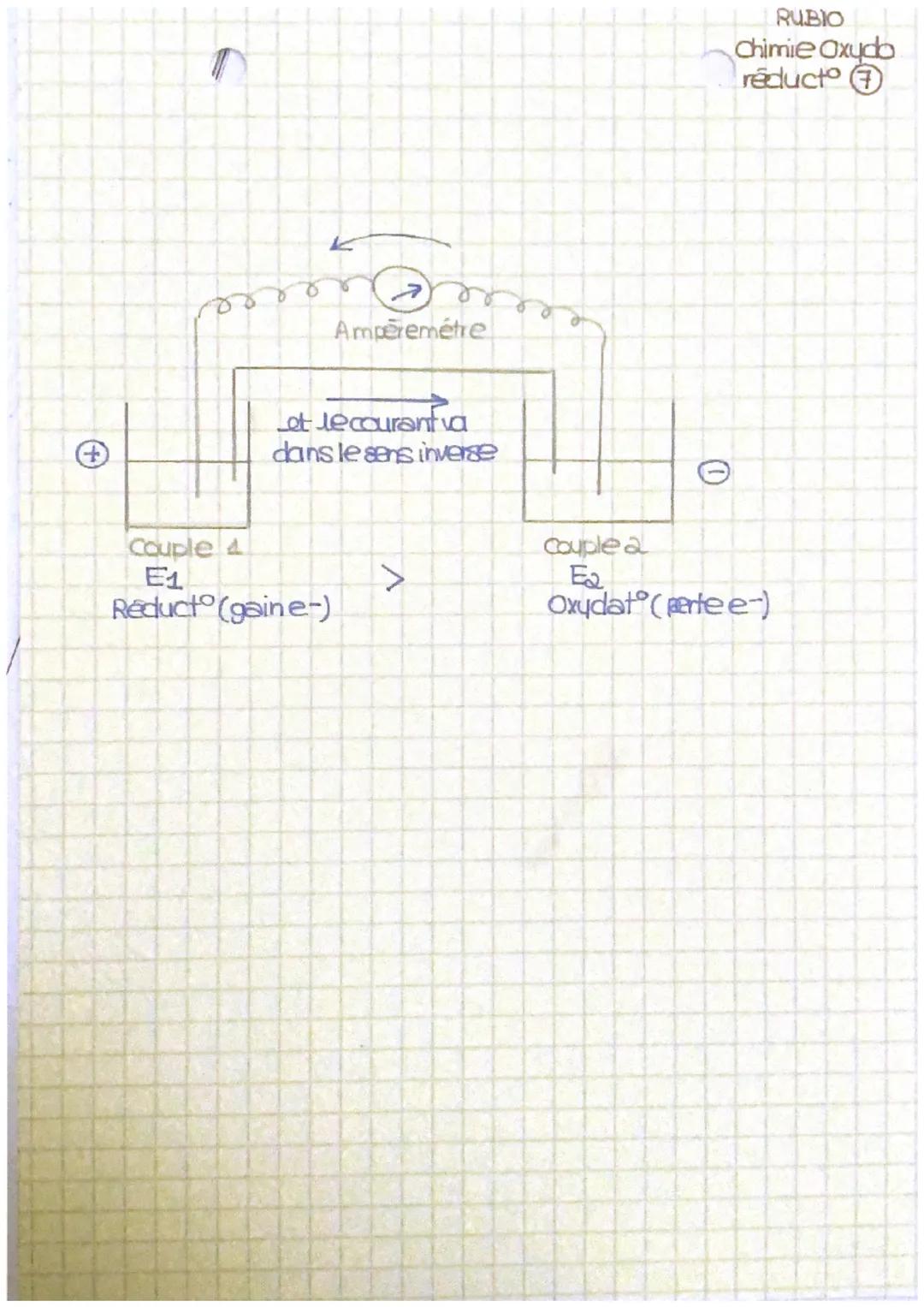 Chapitre: Oxydo réduction
DO = degréd'oxydat
Plan A degréd'oxydat
Definit et calcul dub
Leto est lié au nombre d'electrons perdu ou gagné, r