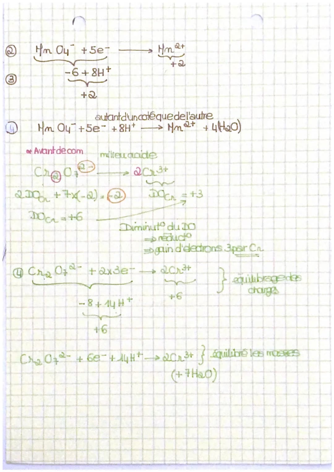 Chapitre: Oxydo réduction
DO = degréd'oxydat
Plan A degréd'oxydat
Definit et calcul dub
Leto est lié au nombre d'electrons perdu ou gagné, r