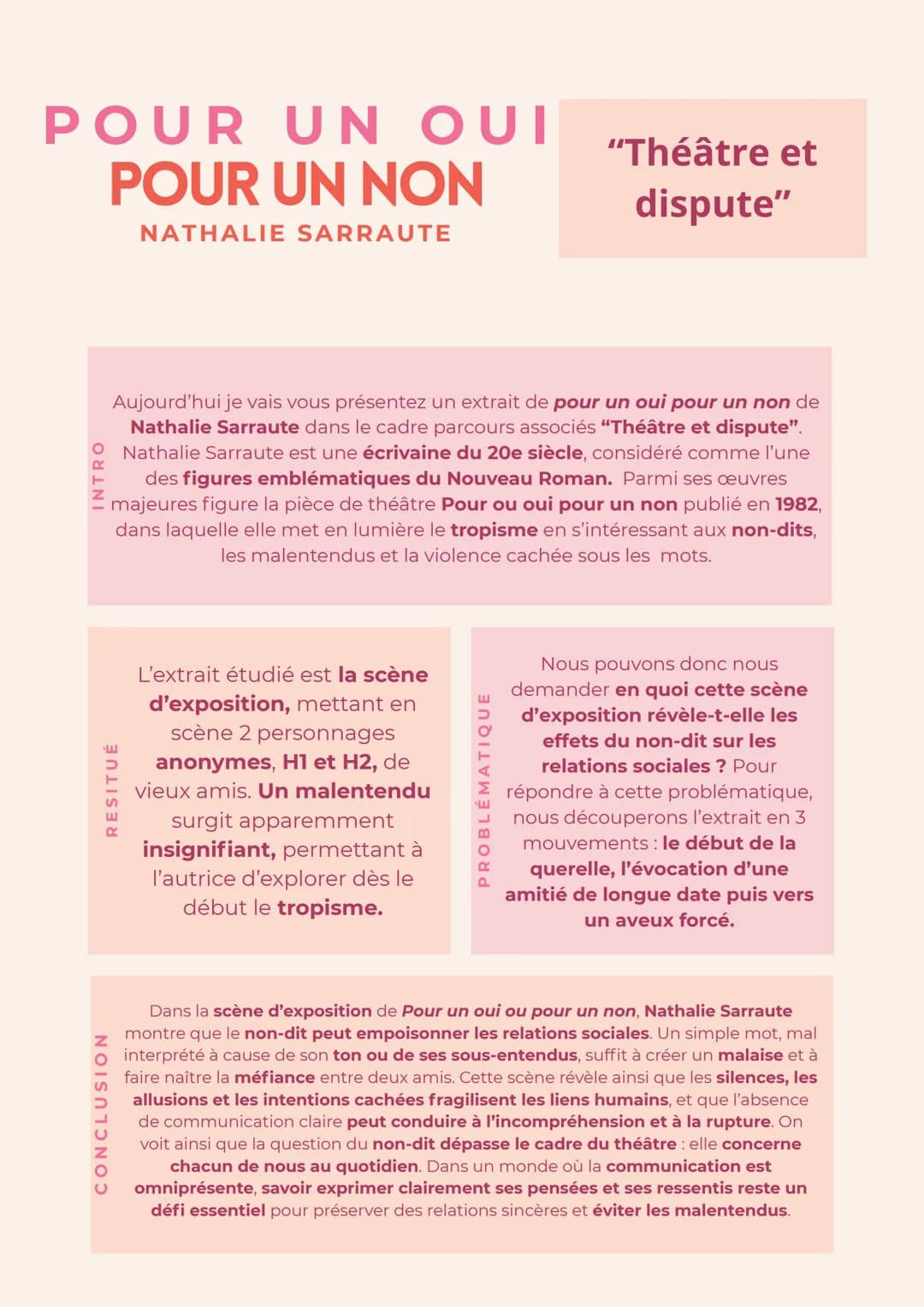 ## POUR UN OUI
## POUR UN NON
NATHALIE SARRAUTE
"Théâtre et
dispute"

### INTRO
Aujourd'hui je vais vous présentez un extrait de pour un oui