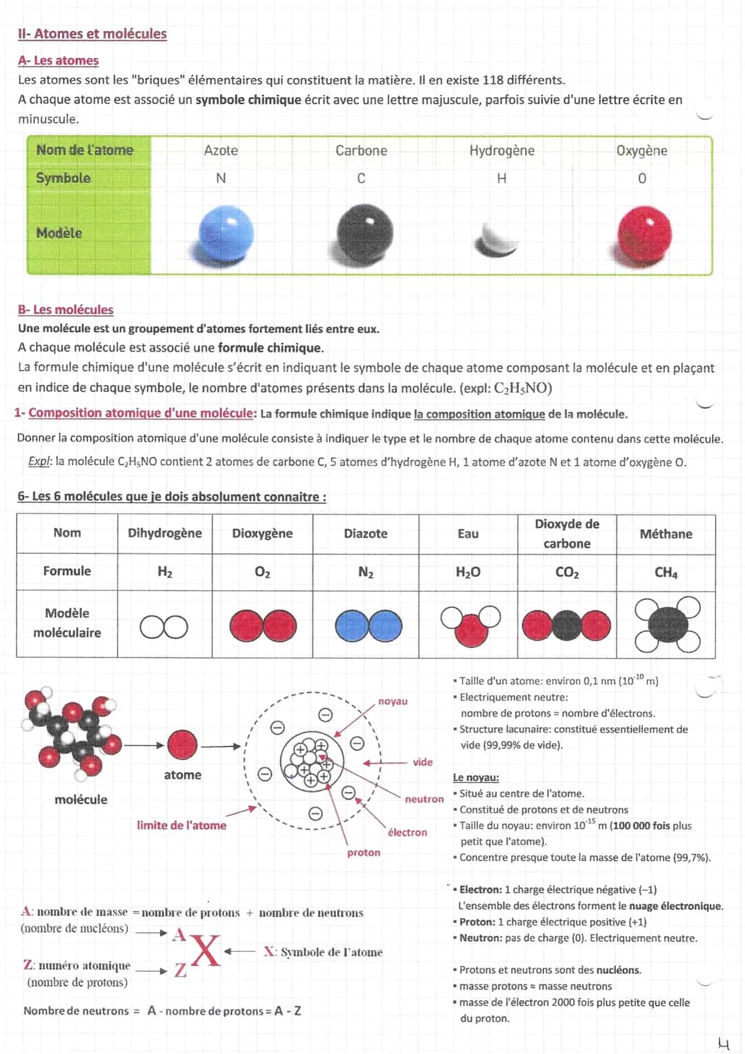 II- Atomes et molécules
A- Les atomes
Les atomes sont les "briques" élémentaires qui constituent la matière. Il en existe 118 différents.
A 