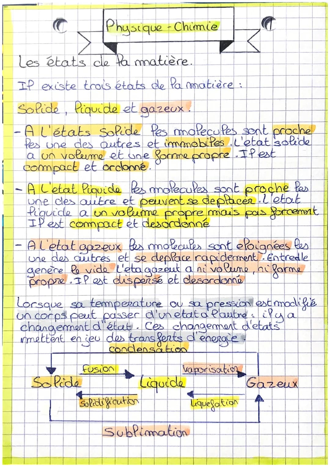Physique - Chimie
Les états de la matière.
If existe trois états de la matière :
Solide, liquide et gazeux.
-A l'états Solide Pes molecules 