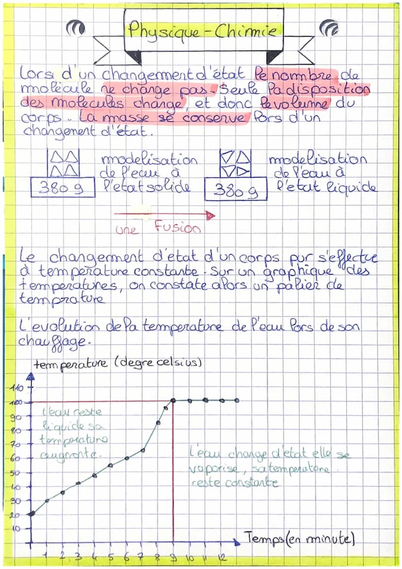 Physique - Chimie
Les états de la matière.
If existe trois états de la matière :
Solide, liquide et gazeux.
-A l'états Solide Pes molecules 